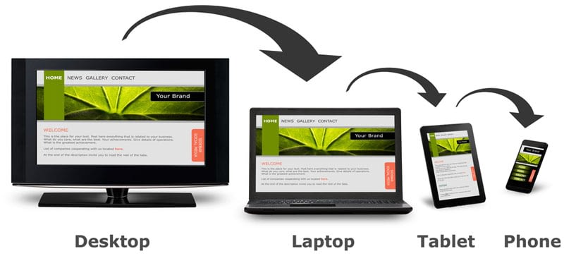 desktop pc laptop tablet smart phone